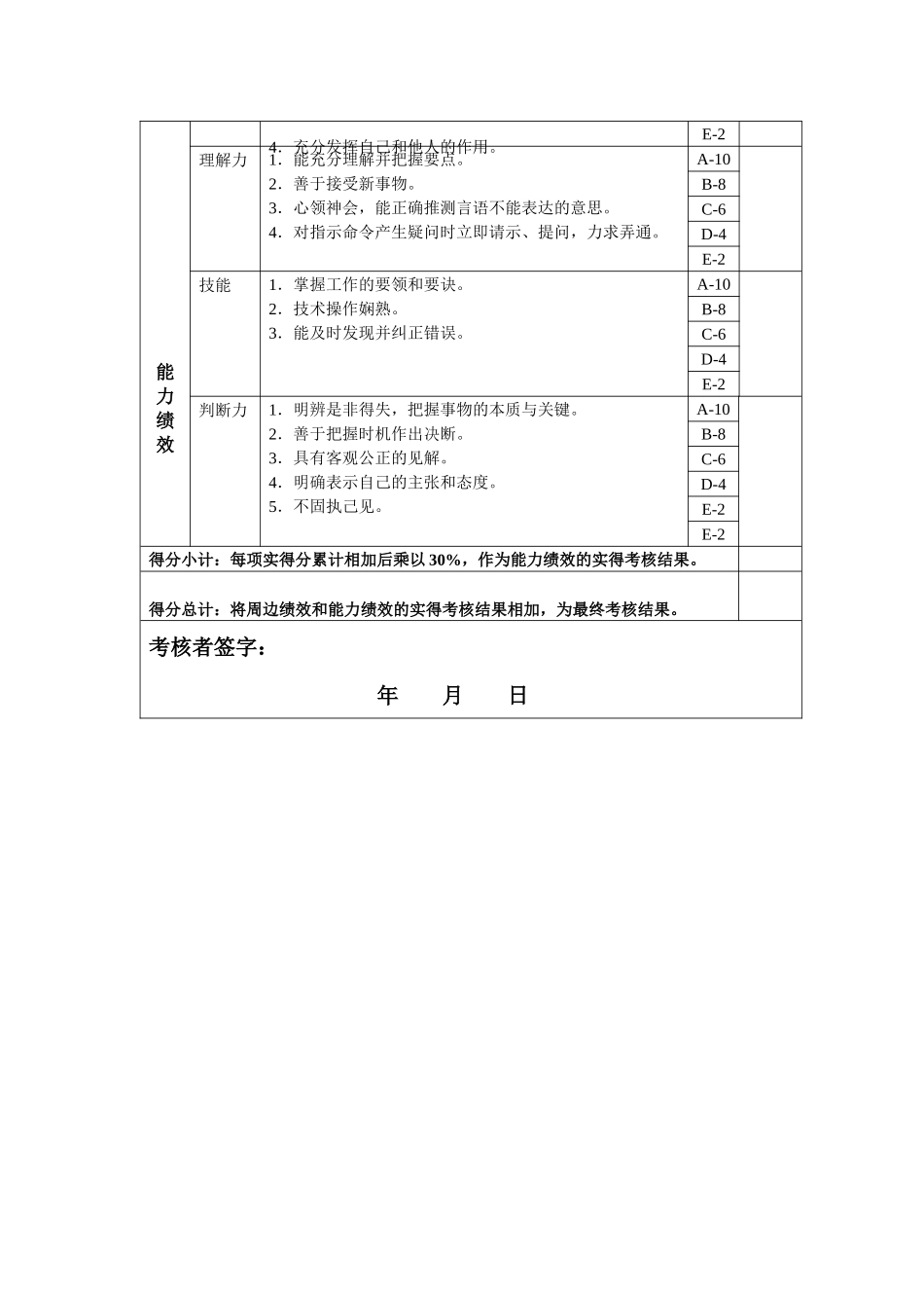 设备管理兼安全年度岗位绩效考核表_第2页