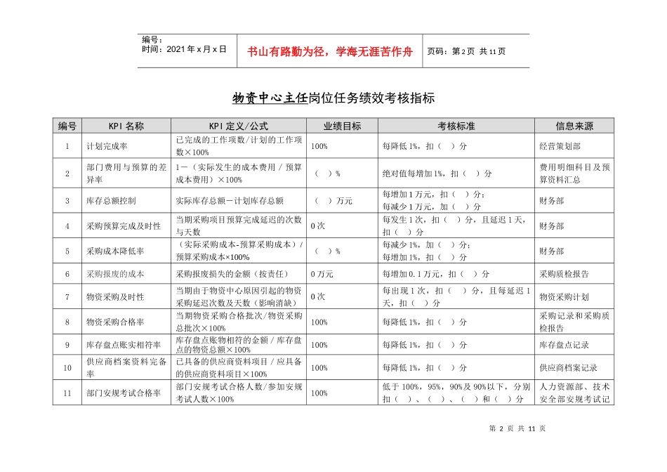 徐州垞城电力有限责任公司任务绩效考核指标库（物资中心）_第3页