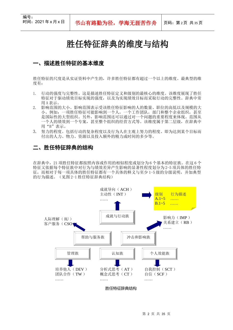 能力素质模型词典招聘应用手册_第2页