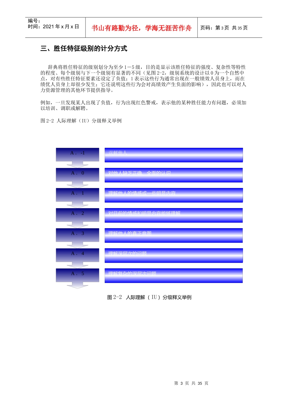 能力素质模型词典招聘应用手册_第3页