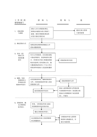 招投标流程图