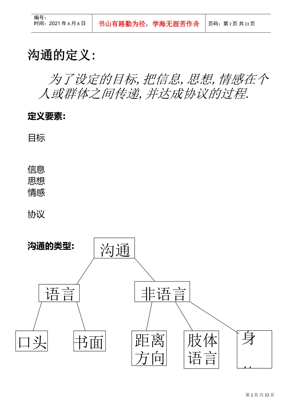 试谈高效沟通技巧_第2页