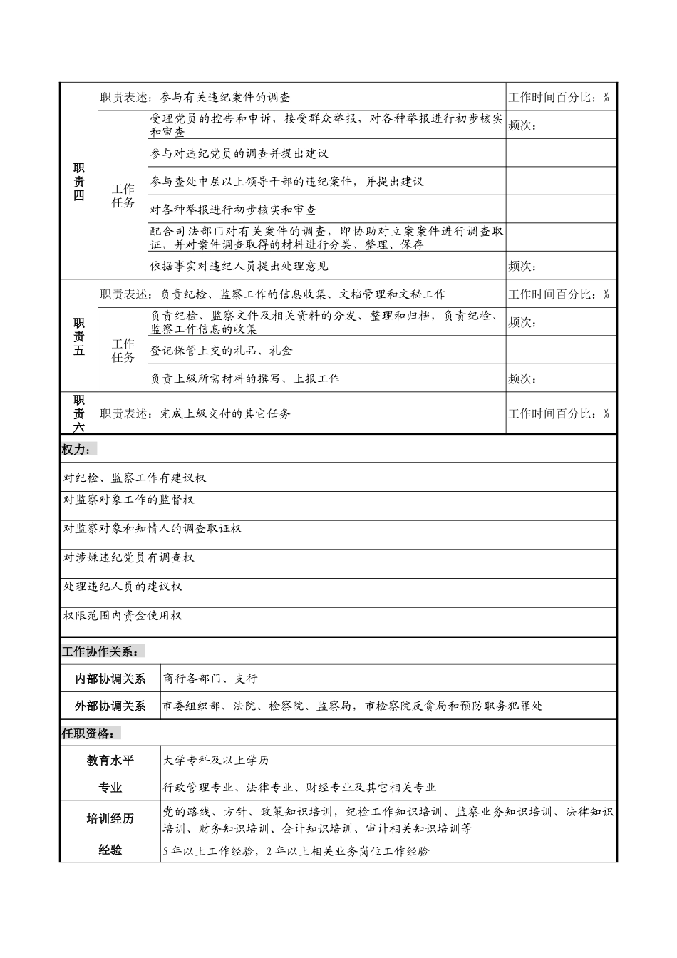 某市商业银行党务纪检监察职务说明书_第2页