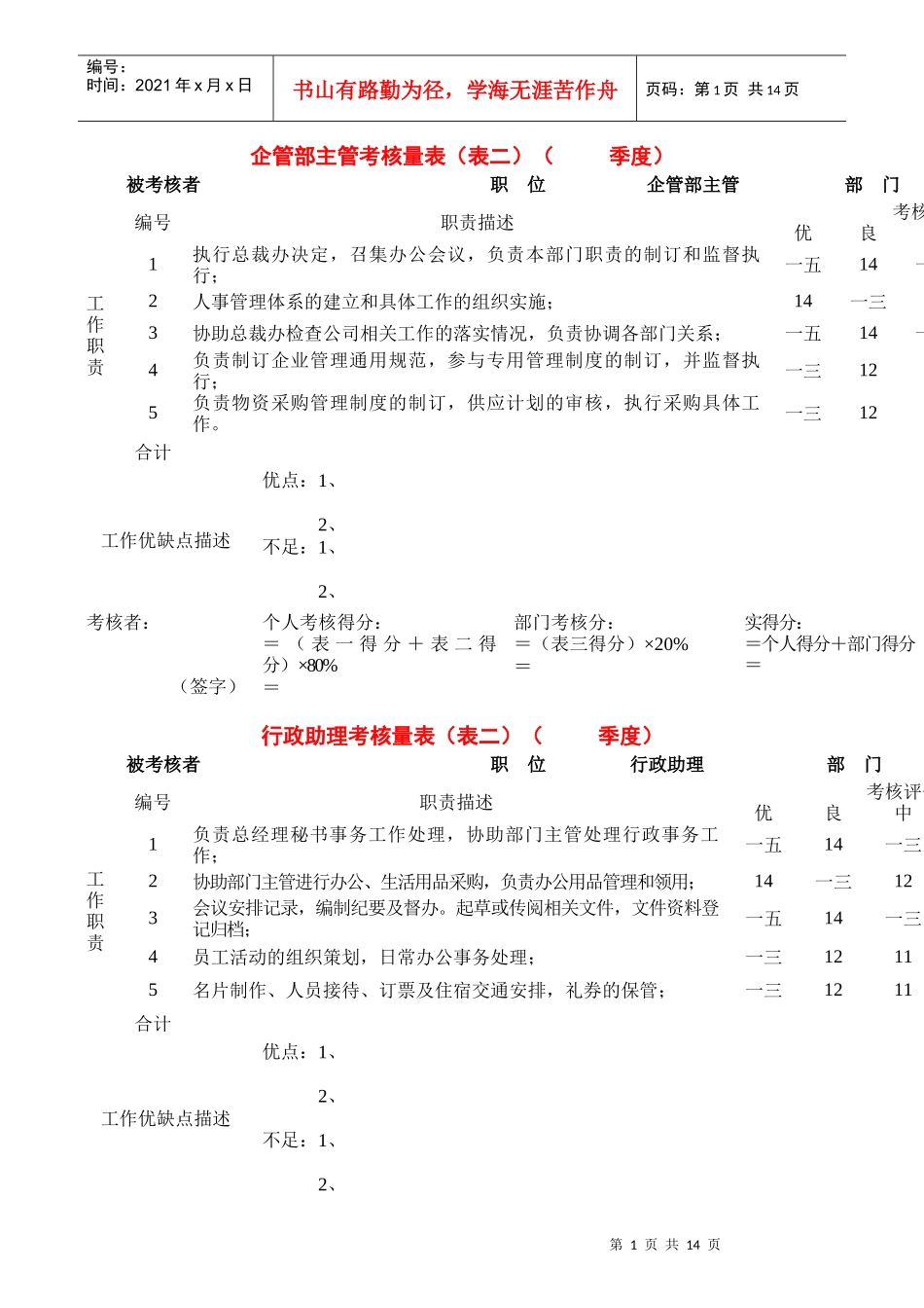 某公司各岗位绩效考核表_第1页