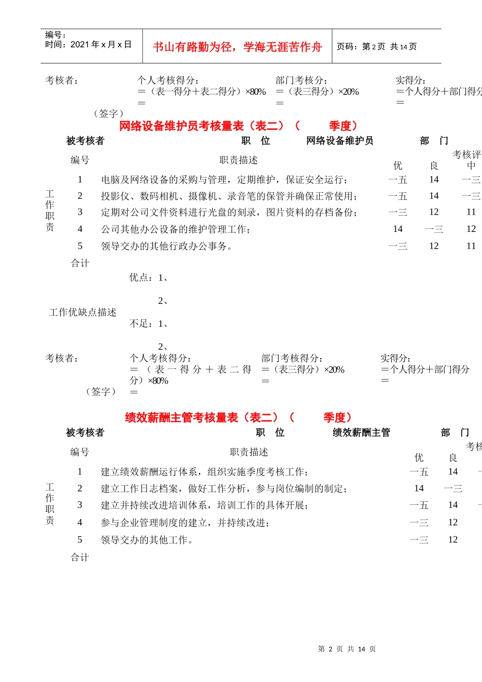 某公司各岗位绩效考核表_第2页