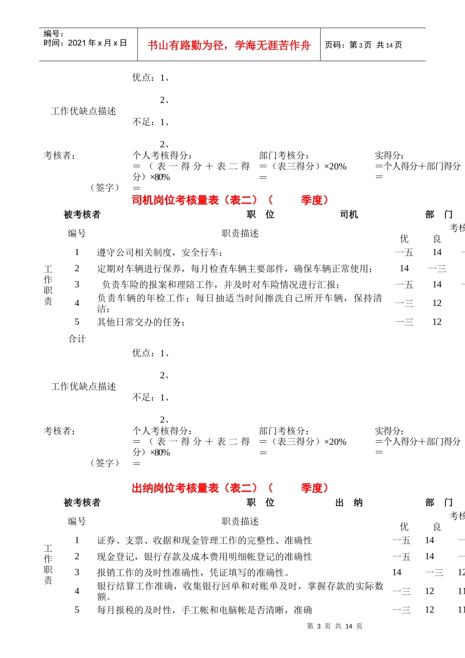 某公司各岗位绩效考核表_第3页