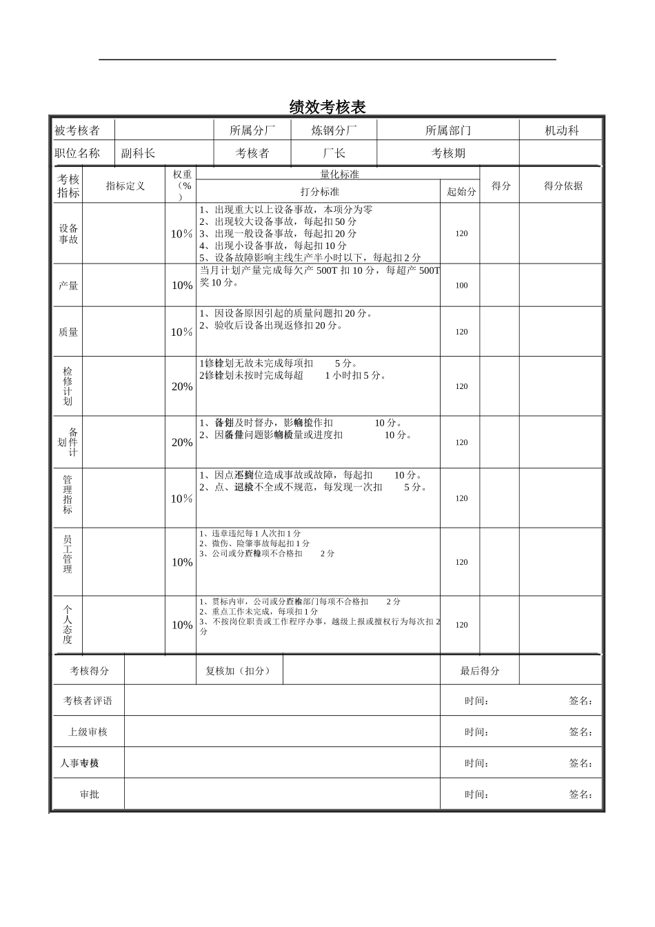 机动科副科长绩效考核表_第1页