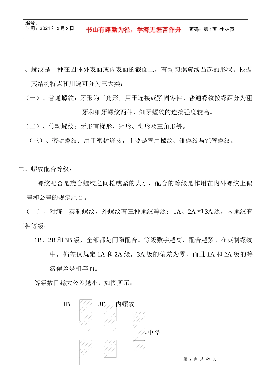 螺丝知识培训专业教材_第2页