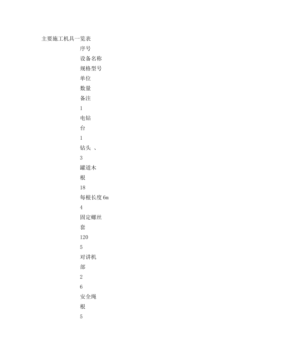 《安全管理资料》之副井平衡锤罐道木更换工程施工组织设计 _第2页