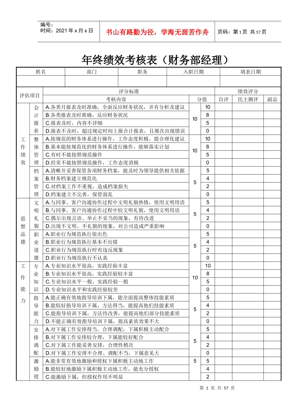 附表(年终绩效考核表)_第1页