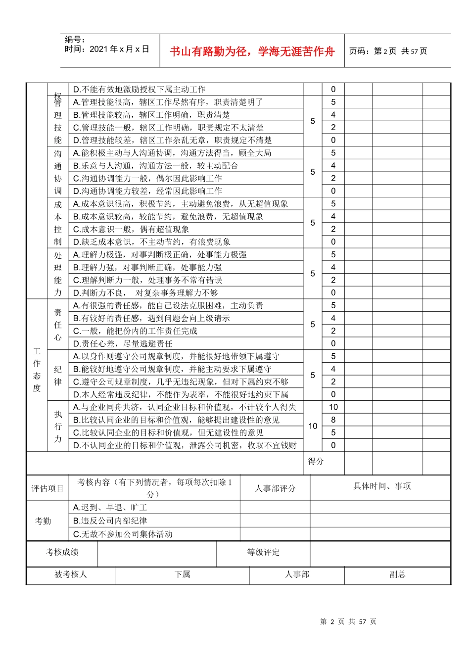附表(年终绩效考核表)_第2页