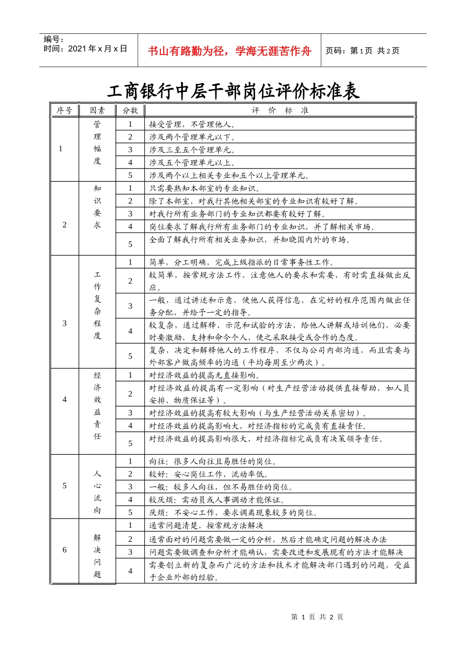 某银行中层干部岗位评价标准表_第1页