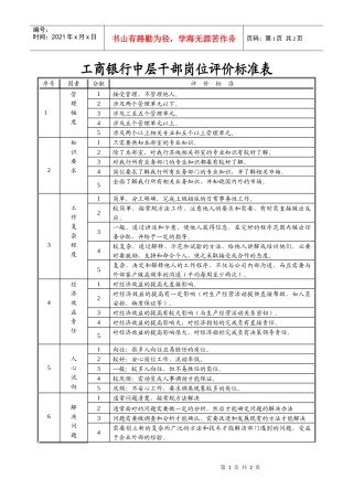 某银行中层干部岗位评价标准表