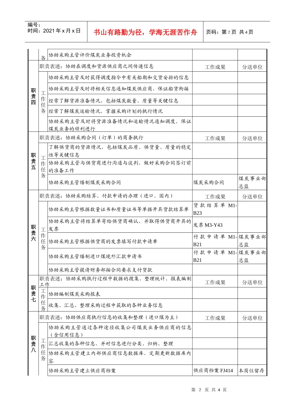煤炭行业-集团公司-事业部-采购助理岗位说明书_第2页
