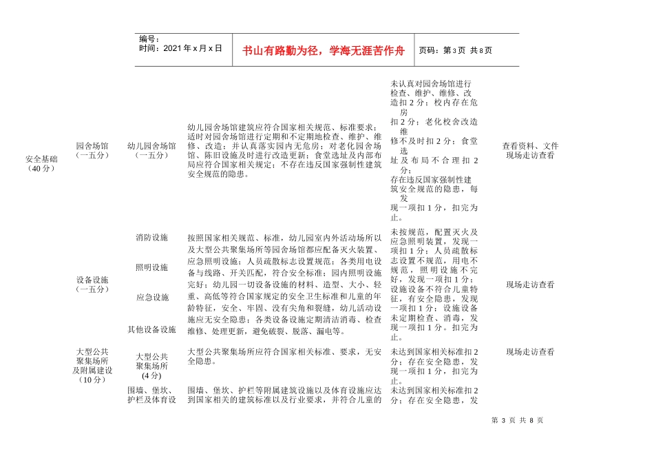 重庆市幼儿园平安校园建设考核评价标准_第3页