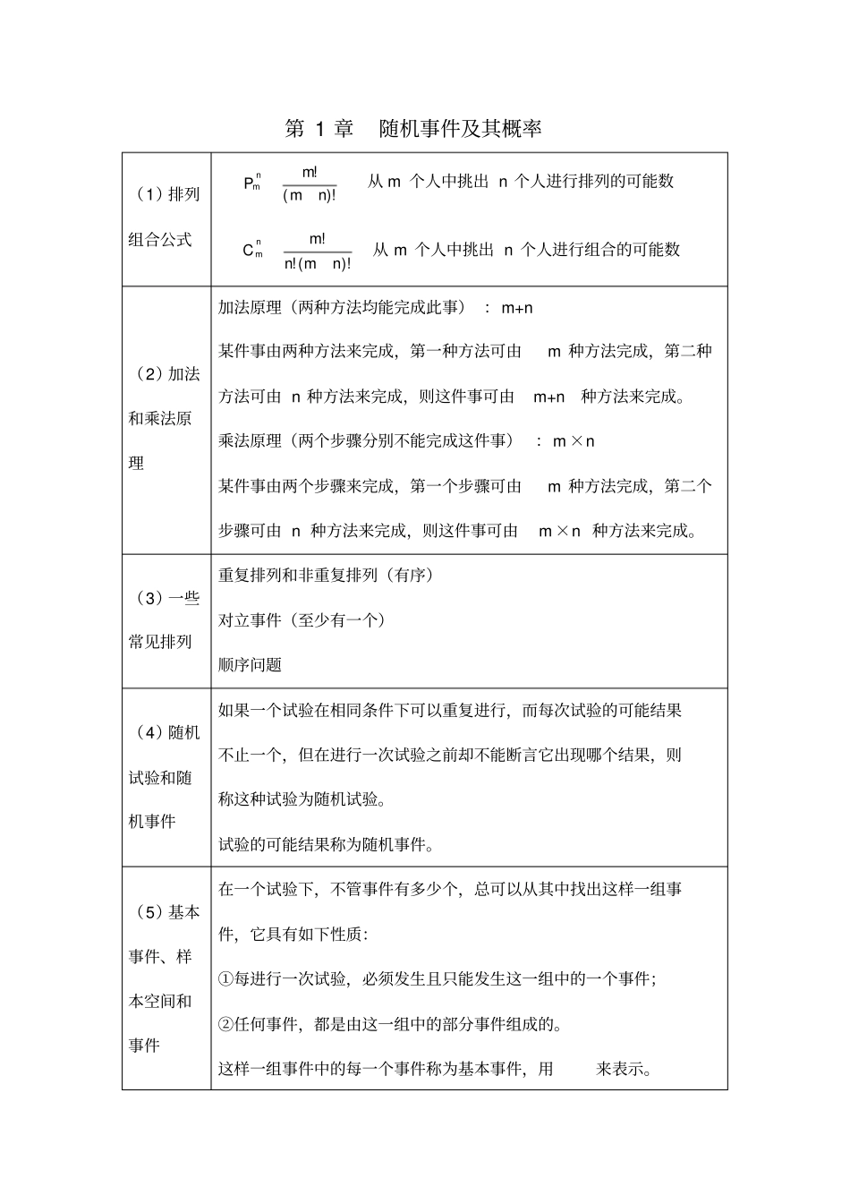(浙大第四版)概率论与数理统计知识点总结_第1页
