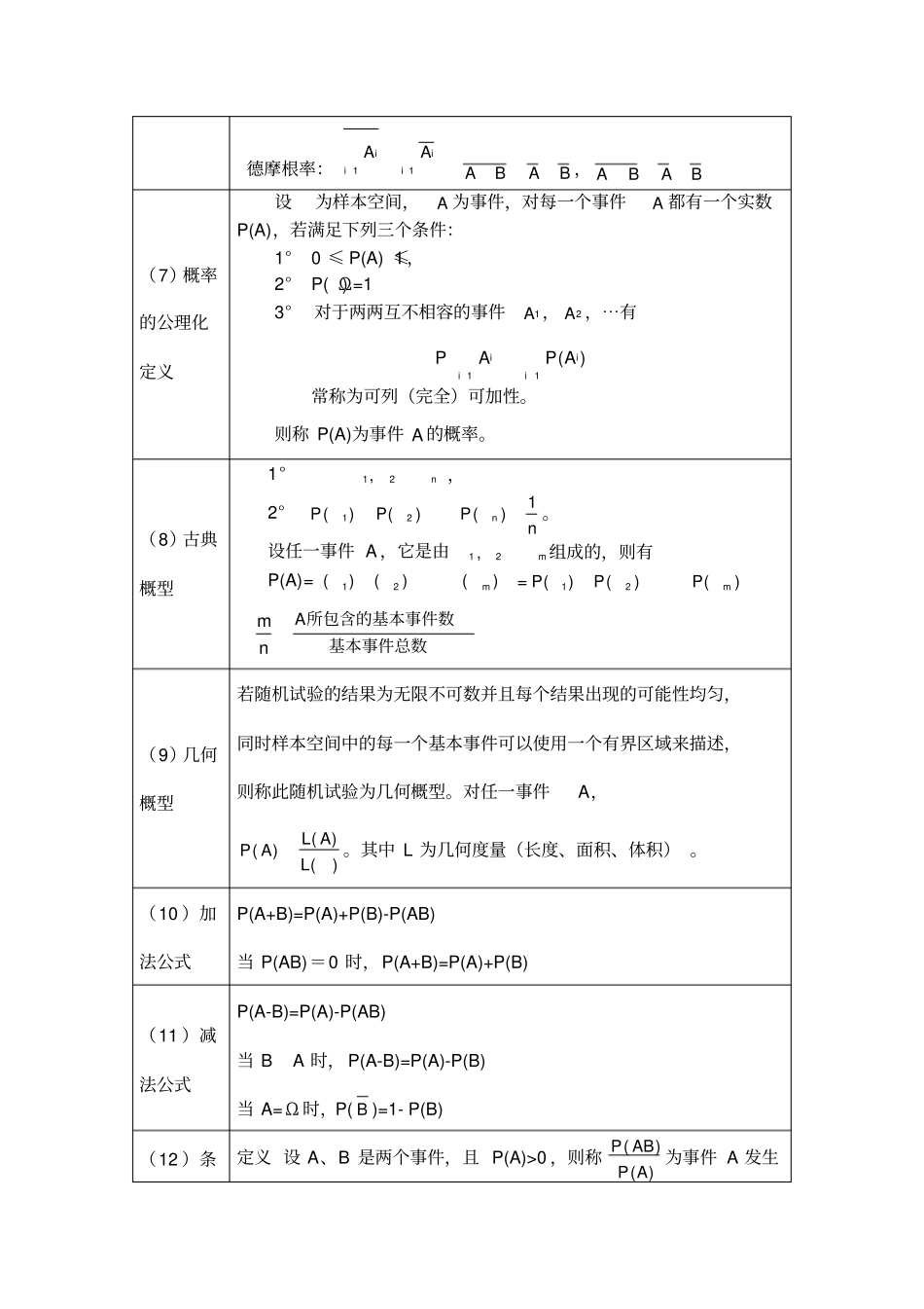 (浙大第四版)概率论与数理统计知识点总结_第3页