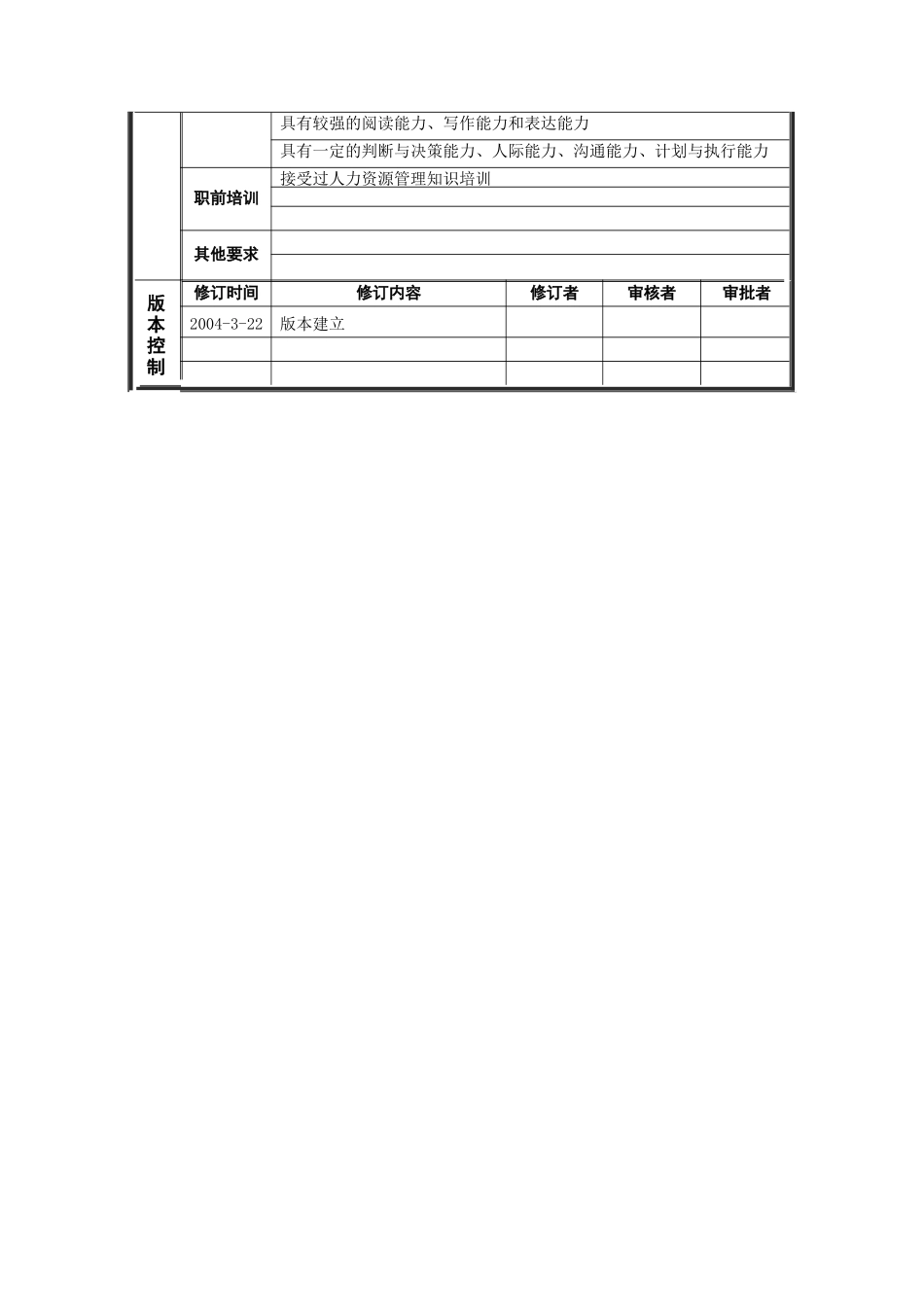 恒丰纸业集团组织人事处劳动管理员岗位说明书_第2页