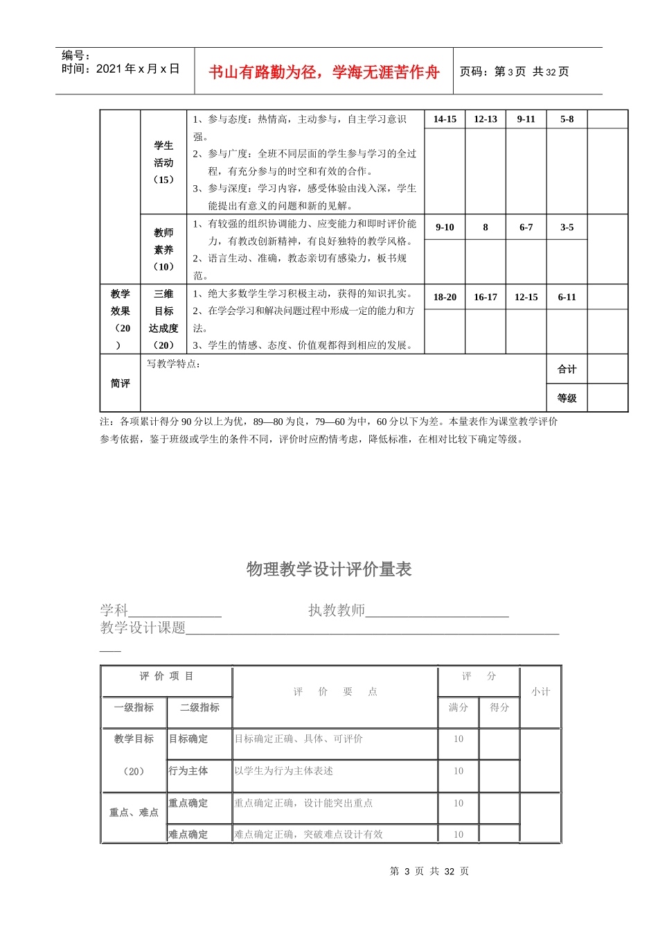 教育技术培训作品档案袋_第3页