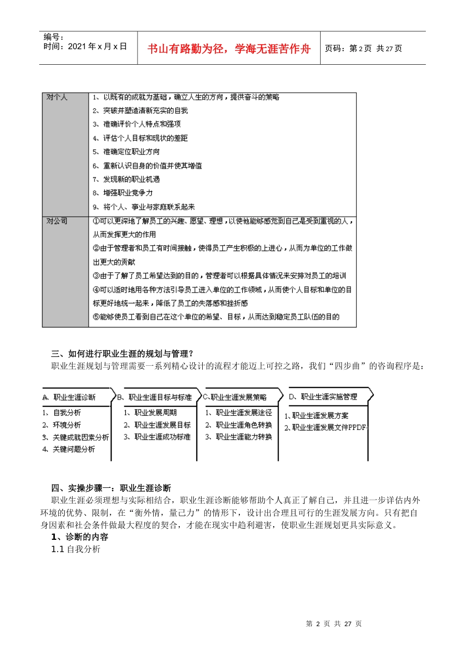 职业生涯管理与规划实务_第2页