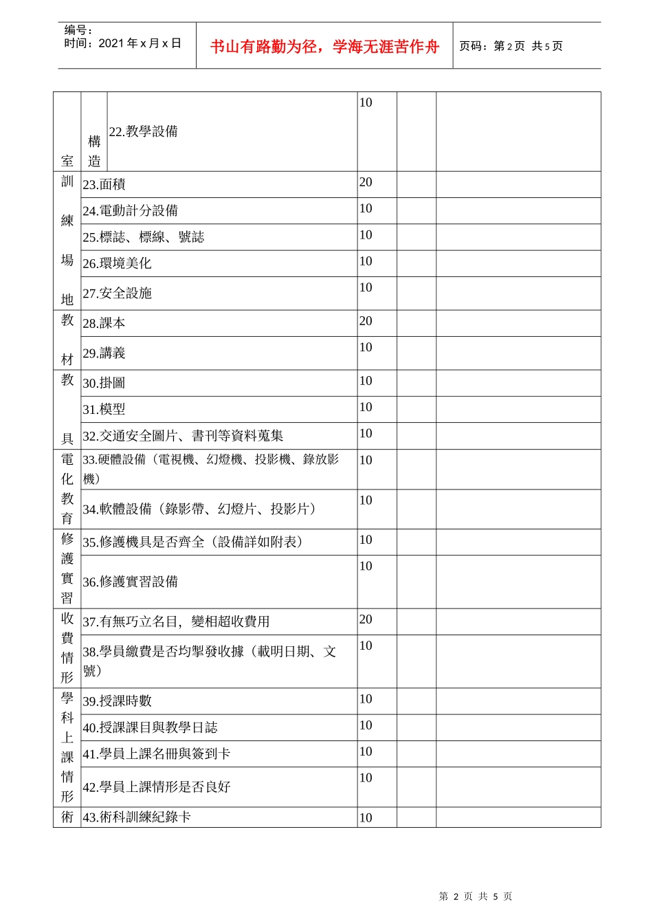 民营汽车驾驶人训练机构督导考核评分表_第2页