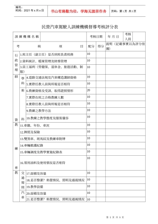 民营汽车驾驶人训练机构督导考核评分表