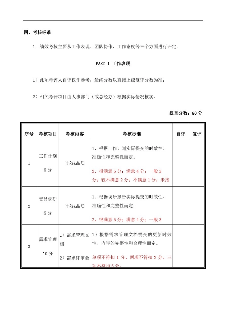 收藏丨互联网公司绩效考核方案产品经理修订版_第3页