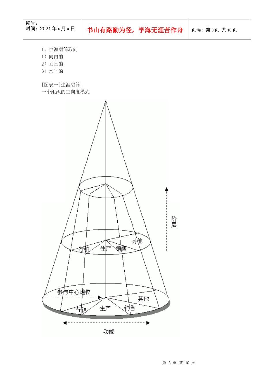 新《如何做好职业生涯规划》_第3页