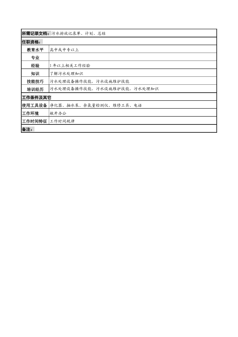污水处理岗岗位说明书_第2页