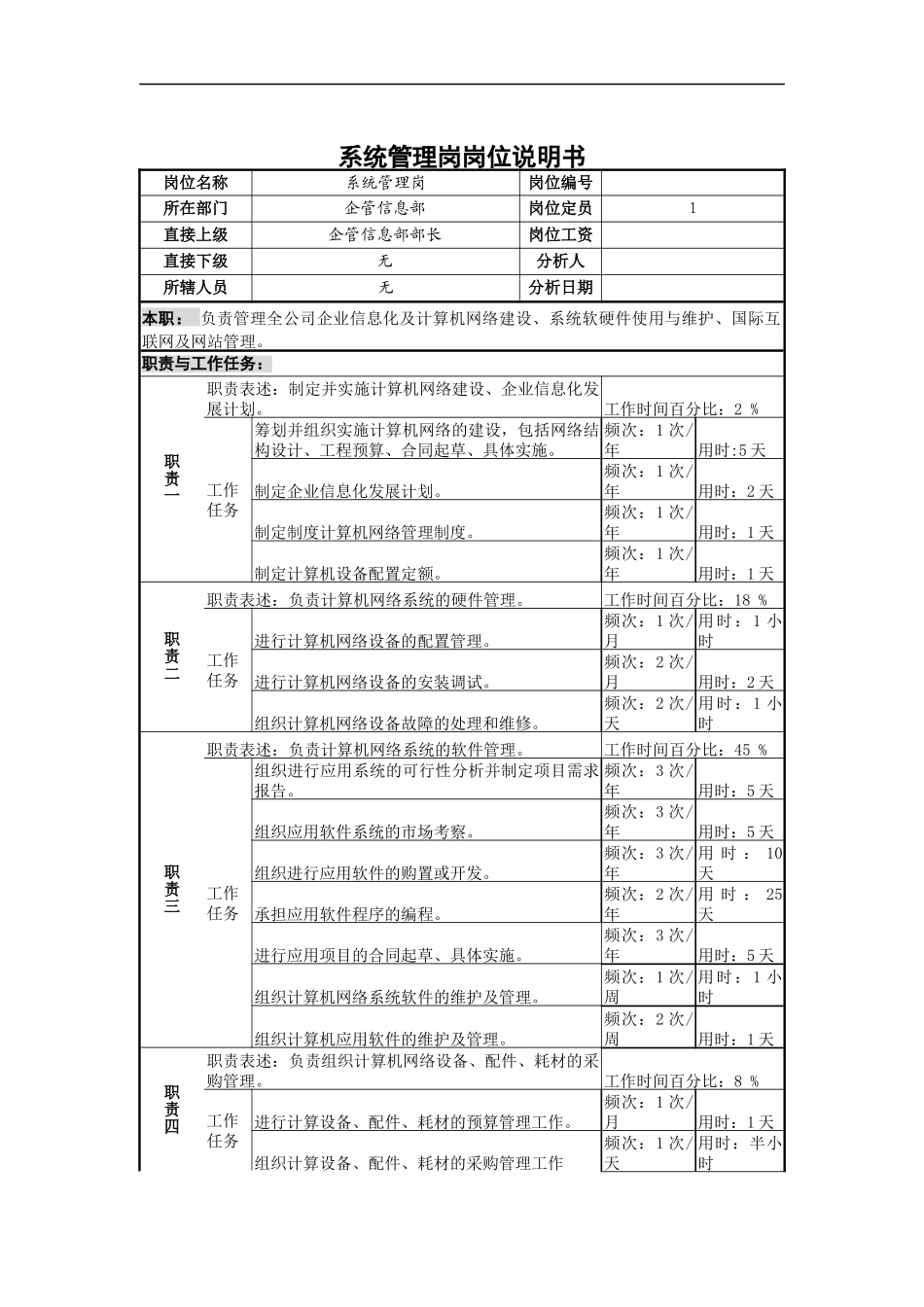 系统管理岗岗位说明书_第1页