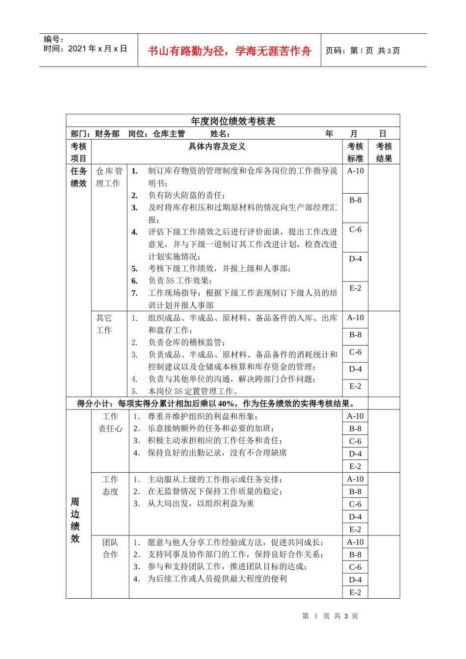财务部-仓库主管绩效考核指标(KPI)_第1页