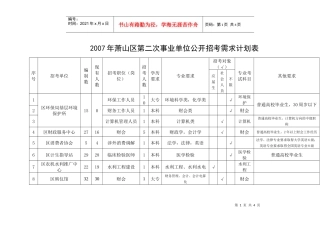 招考需求计划表-萧山人才网