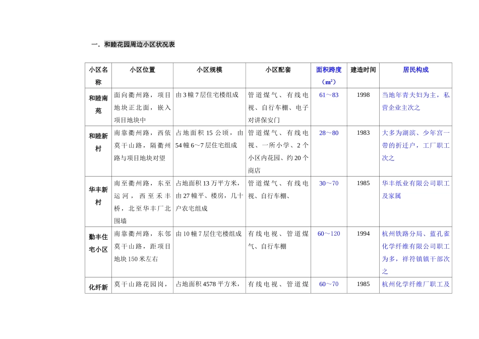 某花园户型定位规划提议_第3页