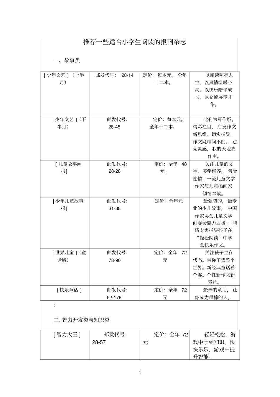 推荐一些适合小学生阅读的报刊杂志_第1页