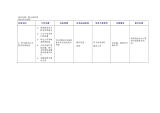 财会部经理岗位描述