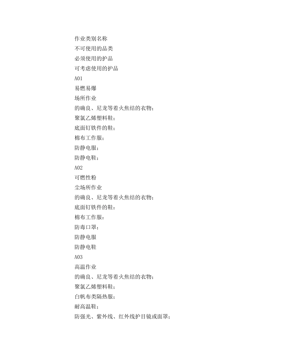 《安全管理制度》之劳动防护用品发放制度 _第3页