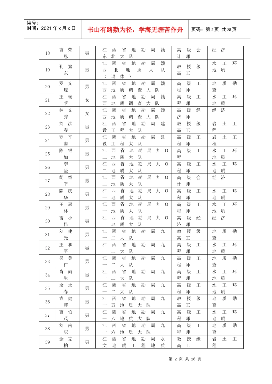 江西省国土资源厅地质环境专家库_第2页