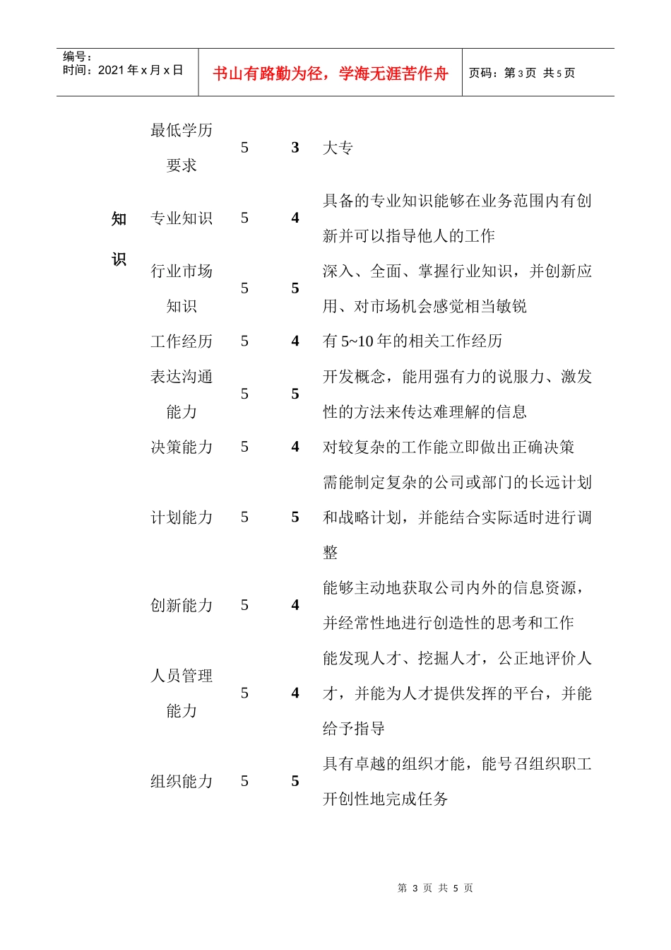 某公司保供部经理职位说明书_第3页