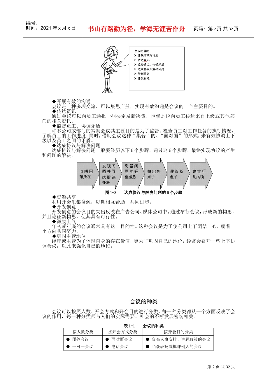 高效会议管理技巧课件_第2页