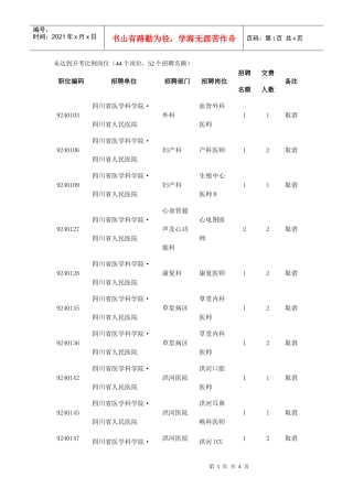 未达到开考比例岗位(44个岗位