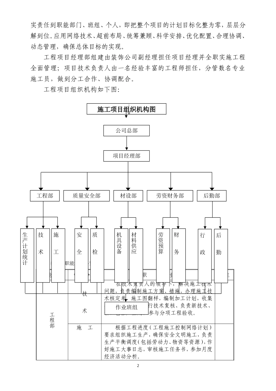 重庆市北碚区人才招聘中心装饰工程施工组织设计方案(DOC51页)_第2页