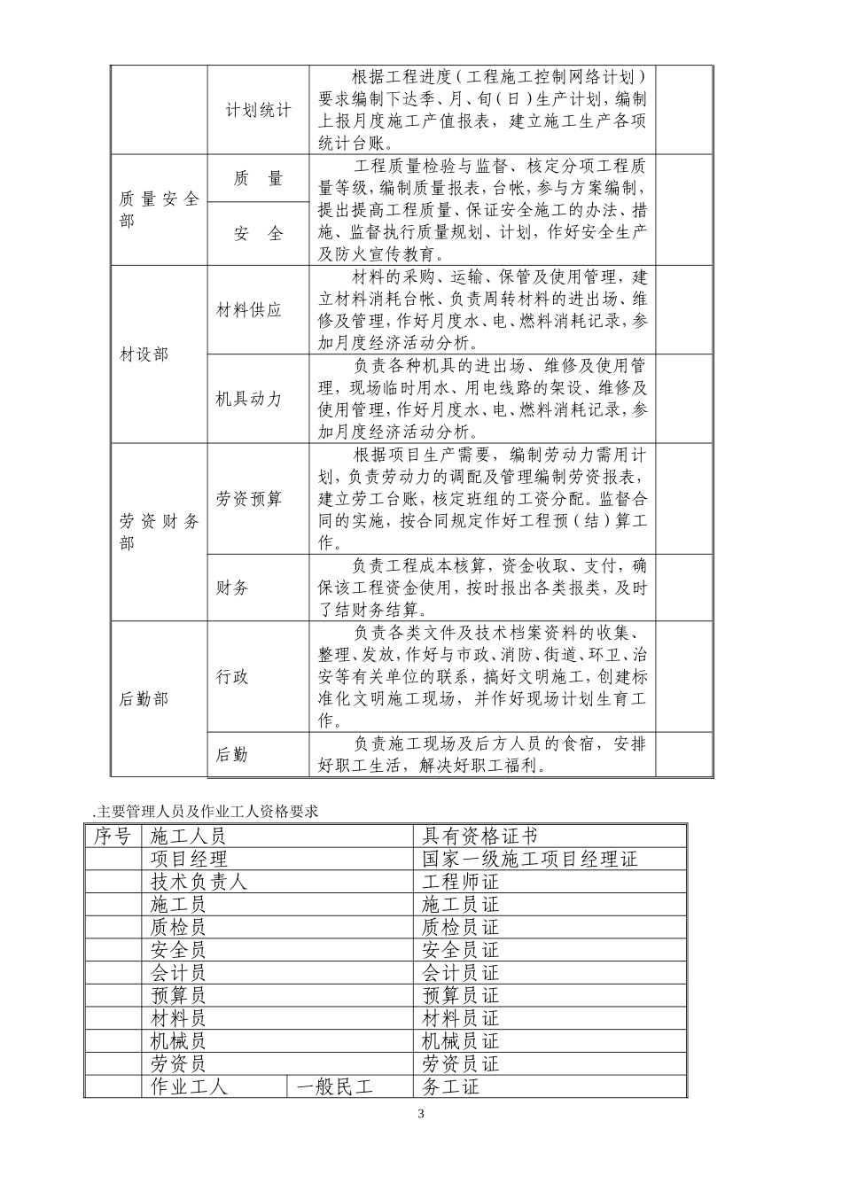 重庆市北碚区人才招聘中心装饰工程施工组织设计方案(DOC51页)_第3页
