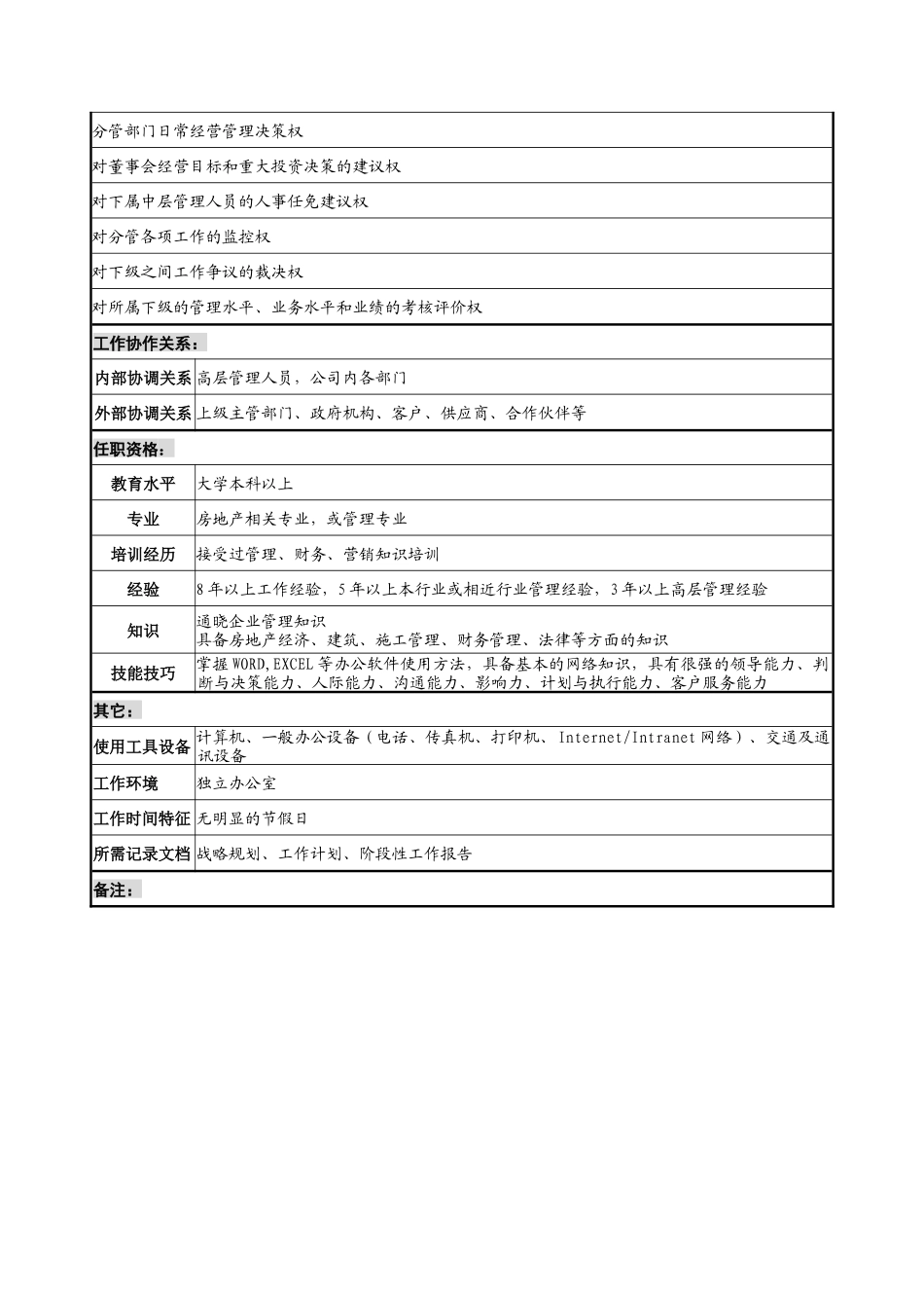 行政副总裁岗位说明书_第2页