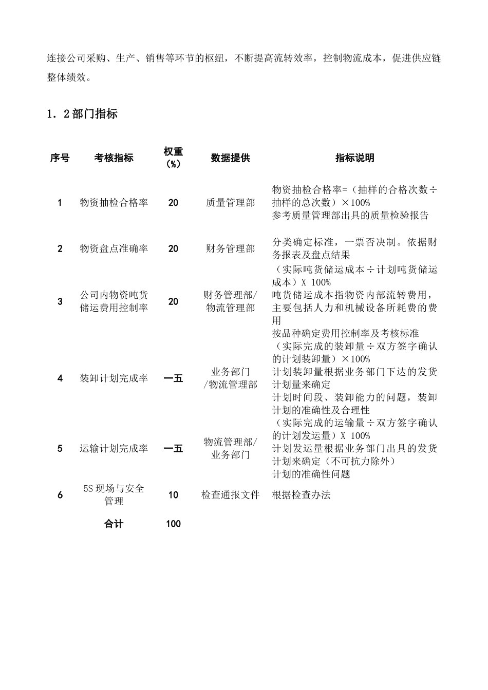 物流管理部绩效考核指标_第3页