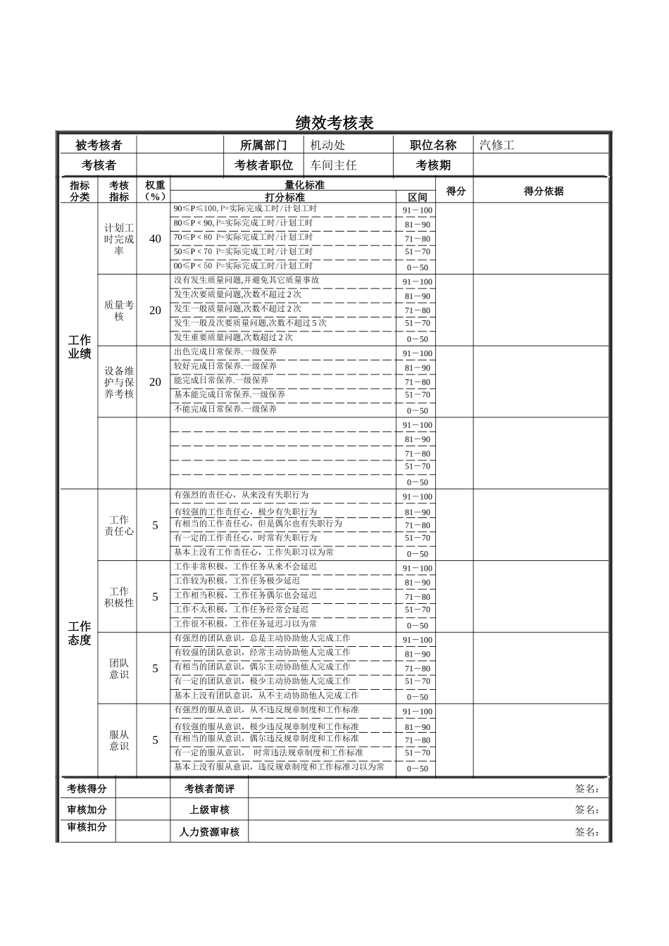 新华信-德龙钢铁汽修工绩效考核表_第1页
