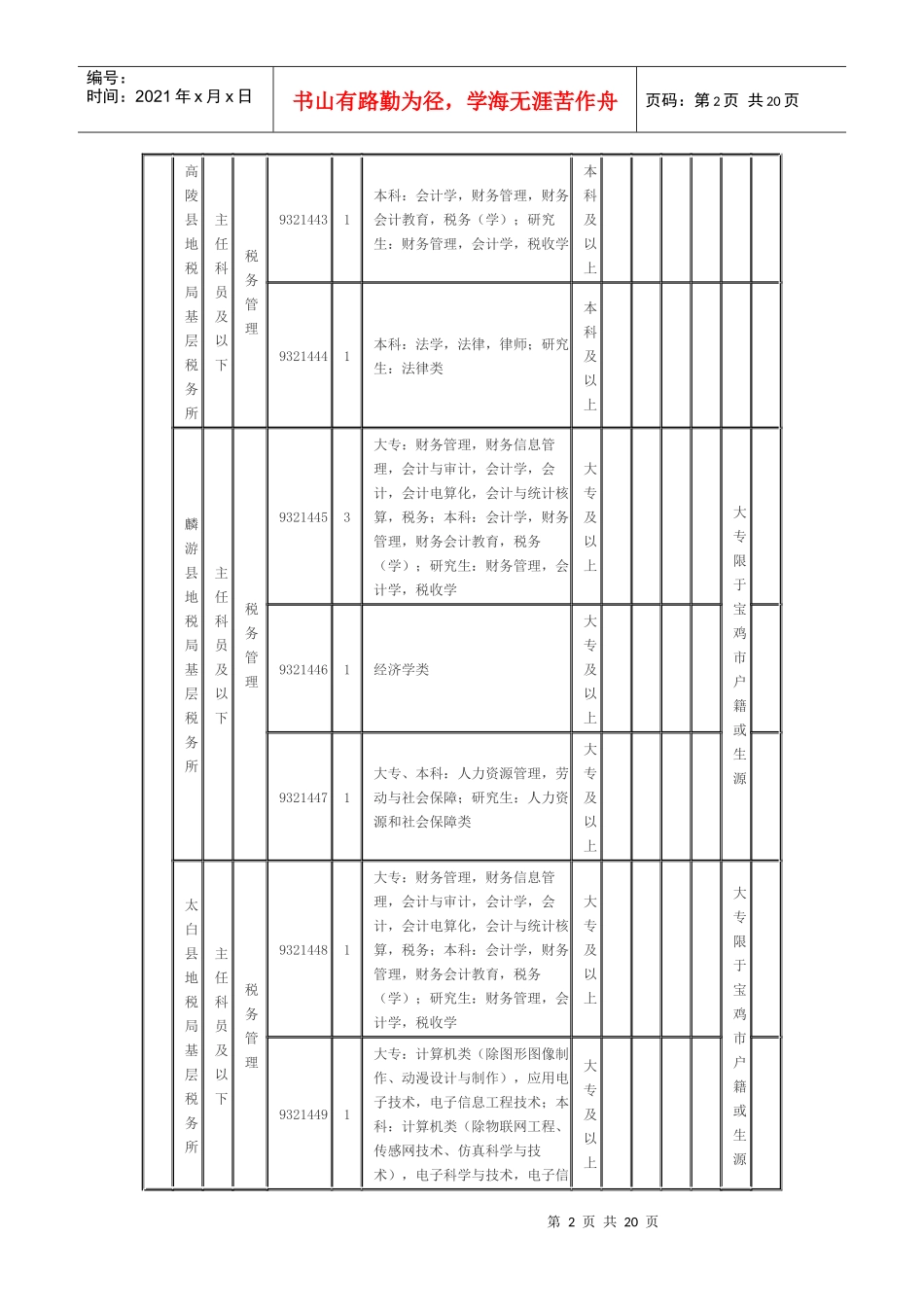陕西省地税系统XXXX年统一考试录用公务员职位表_第2页