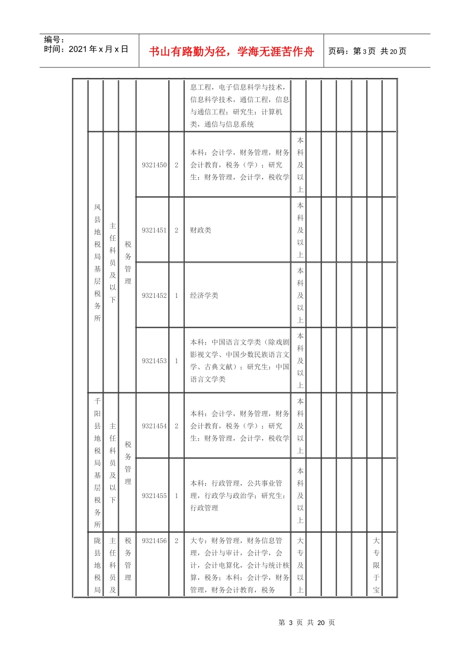 陕西省地税系统XXXX年统一考试录用公务员职位表_第3页