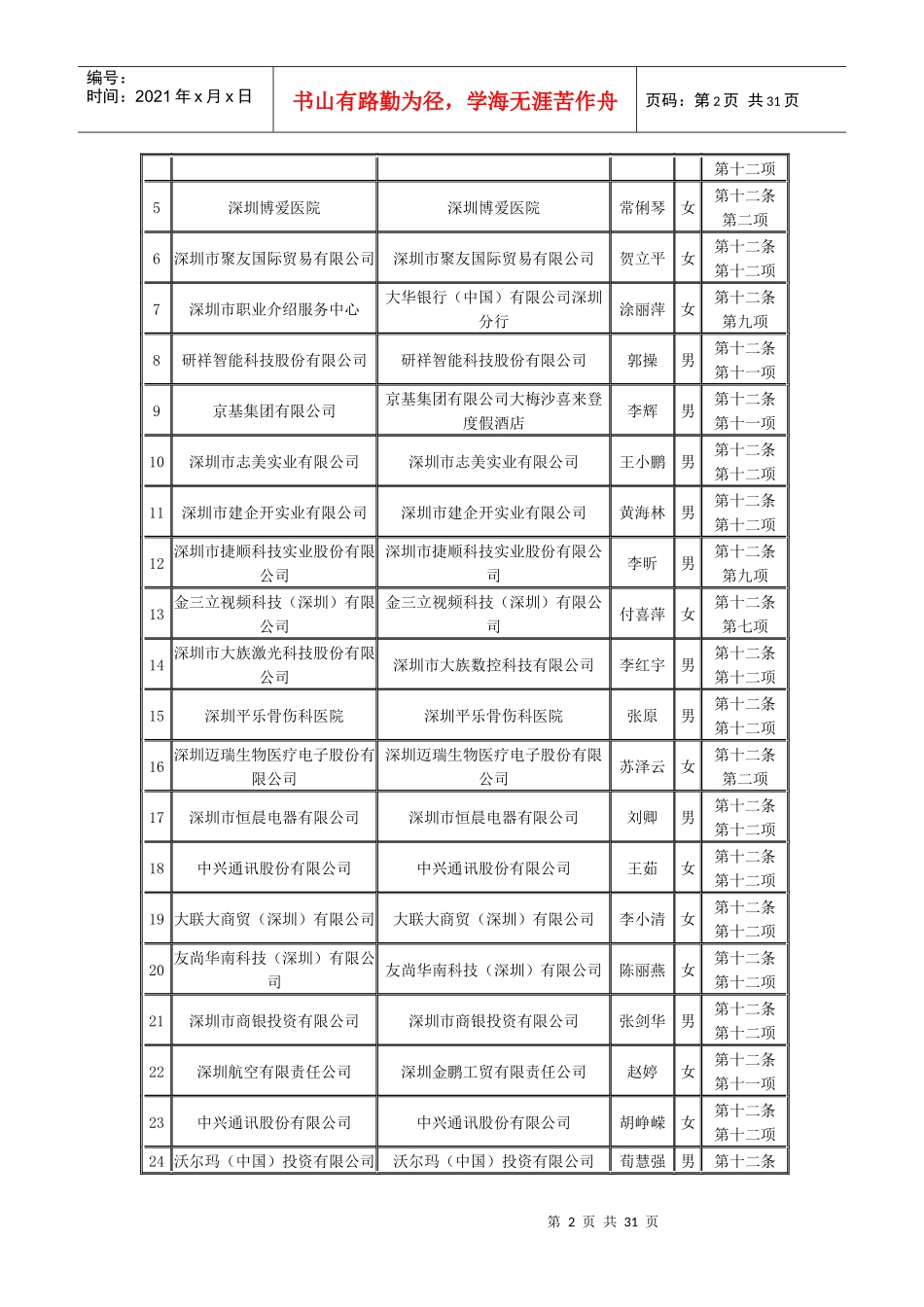 预审通过人员清单_第2页