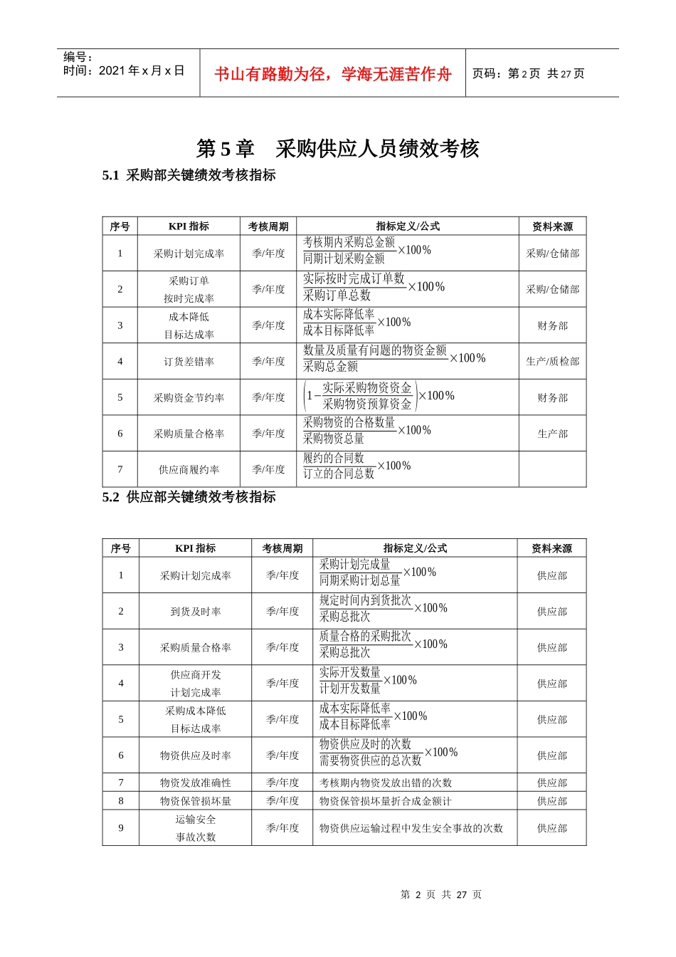 绩效考核量化管理全案2[1]_第2页