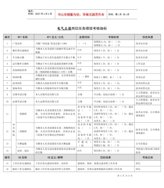 某能源集团电气主值绩效考核指标